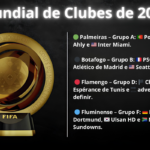 🔥 Quem é o Favorito para Ganhar a Club World Cup 2025? Veja os Times e Surpresas! 🌍🏆