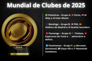 🔥 Quem é o Favorito para Ganhar a Club World Cup 2025? Veja os Times e Surpresas! 🌍🏆